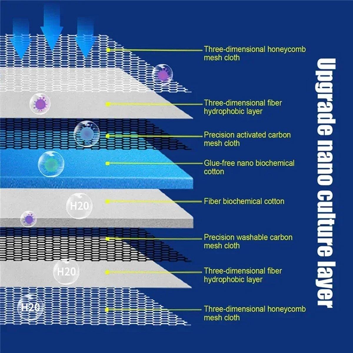 Aquarium 8D Filter Cotton Fish Tank Water Purification Sponge Material Pad - Image 4