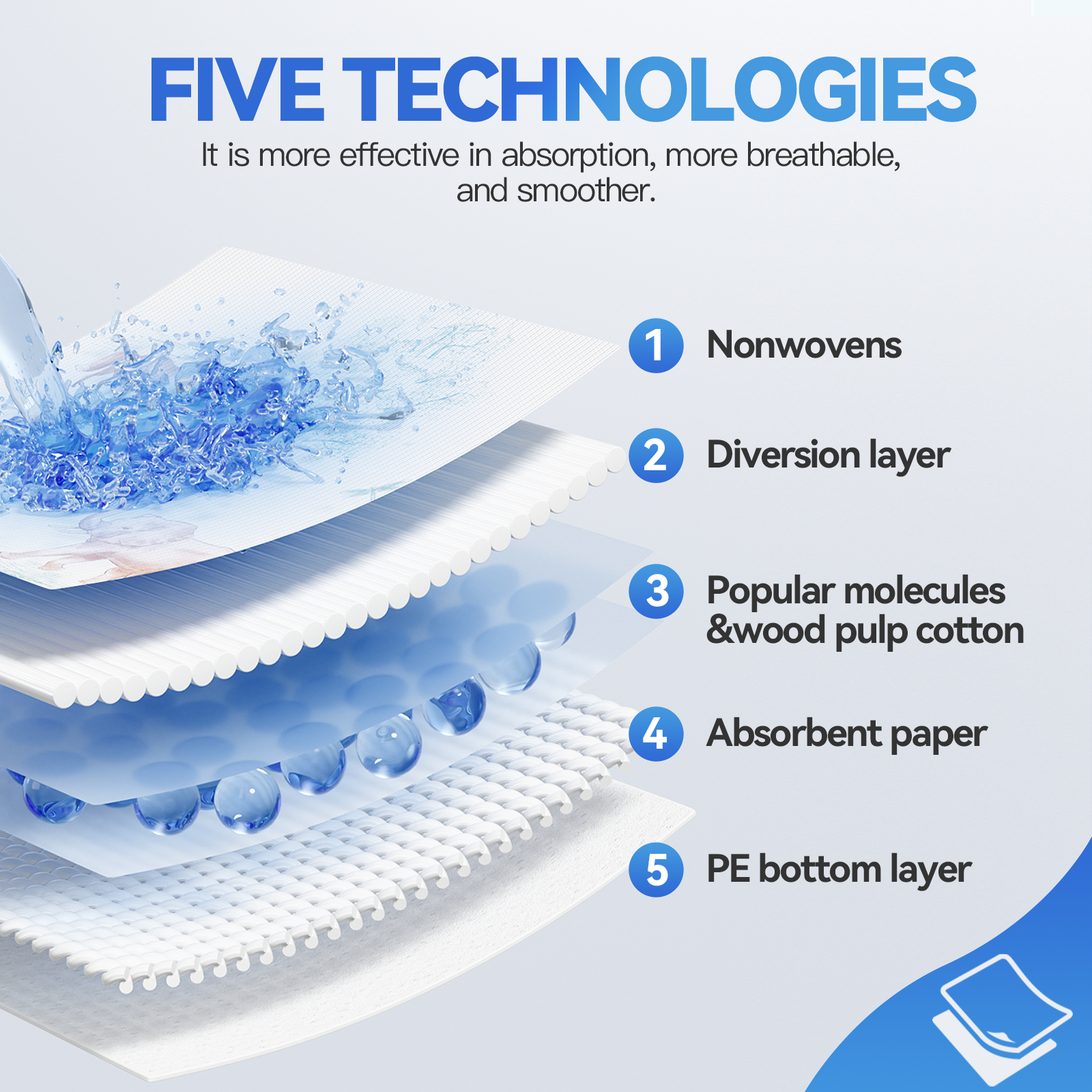 40pk Adult Disposable Bed Underpads 60 x 90cm - Image 3